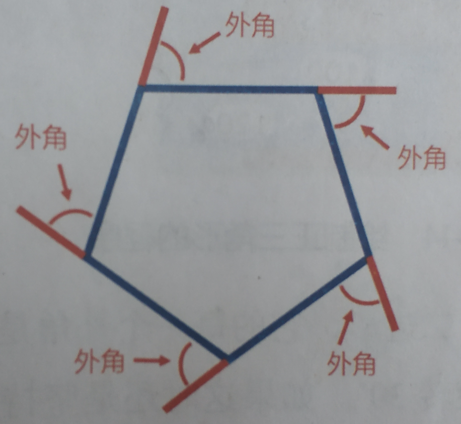 绘制正多边形-Scratch画笔艺术 绘制正多边形-Scratch画笔艺术
