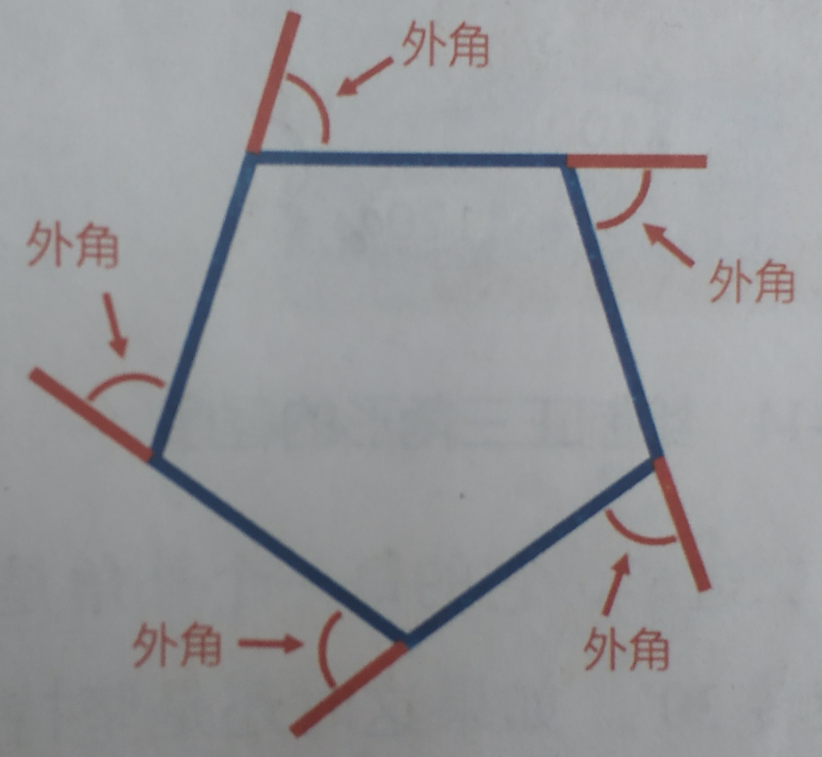 绘制正多边形-Scratch画笔艺术