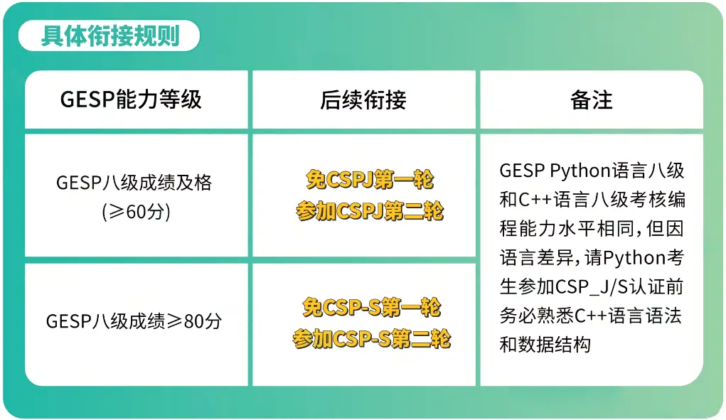 一文读懂信息学奥林匹克竞赛